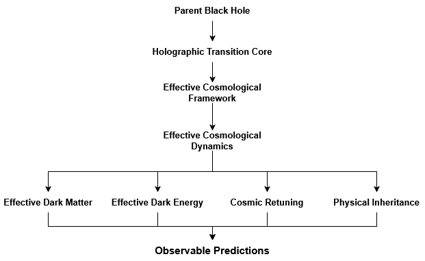 HRDCC Core ideas
